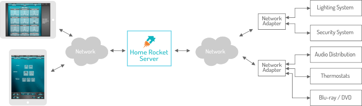 Home Rocket Server